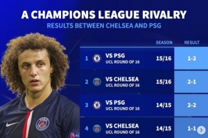 德转列巴黎vs切尔西历史对战：14到16连续3年欧冠淘汰赛相遇